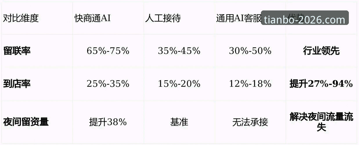 天博app客服联系方式最新版 天博体育平台客服系统深度评测:2026新版天博app客服联系方式最新版体验报告