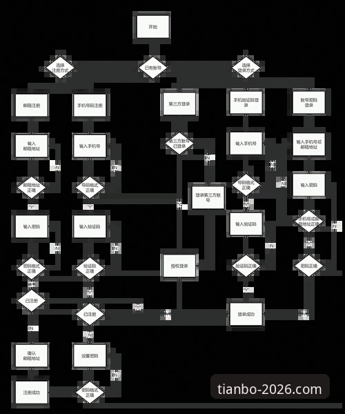 掌握天博app新手教程的3个核心步骤与5大关键功能解析